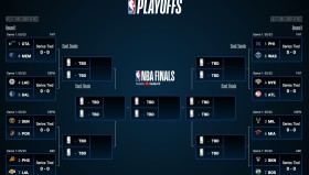 NBA实力榜：火箭第二，湖人飙升第八，勇士略有下滑排第六